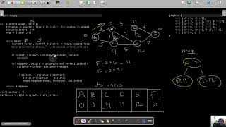 Graphs 1.9 - Dijkstra Algorithm Code Walkthrough in Python