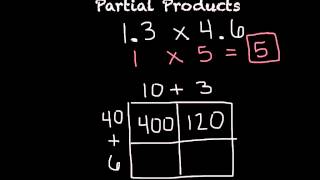 Multiplying Decimals Using Partial Products