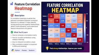 Feature Correlation Heatmap in Python | Seaborn Tutorial for Data Science. PART 6