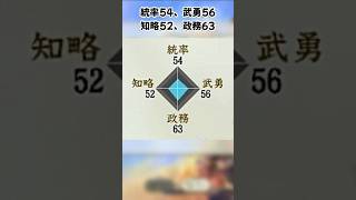 一門集筆頭でありながらお家を裏切った戦国武将の痔エンド【信長の野望・新生pk】