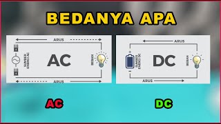 PERBEDAAN ARUS AC DAN DC - TEGANGAN AC DC