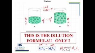 03_07 Dilution