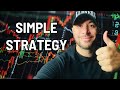 EASY FUTURES PRICE ACTION TRADING STRATEGY