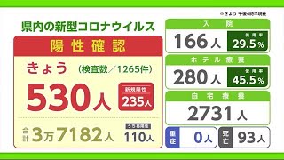 【続報】佐賀で530人陽性確認 2日連続500人超 新型コロナ (22/04/13 19:00)