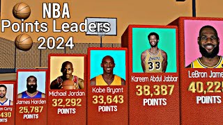 NBA All Time Points Leaders | Career Scoring Leaders