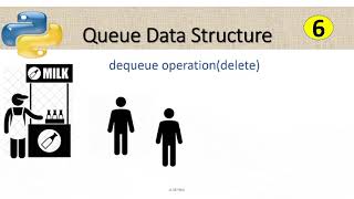 python for eee #34 || queue implementation using lists || pythn by seenu sir ||