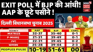 Delhi Assembly Election Exit Poll Live Updates: दिल्ली में 27 साल बाद बीजेपी की वापसी! | BJP Vs AAP