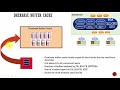 018 Oracle DBA Complete Tutorial - Database Buffer Cache