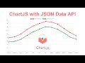 Chart.js Line Chart With JSON Data API Using JavaScript