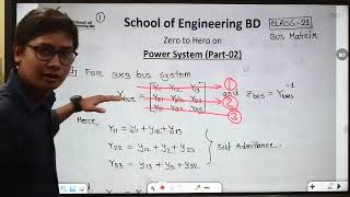 45.Bus Matrix . Power system Class -45