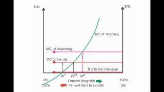 AGEC 350 - The economics of recycling