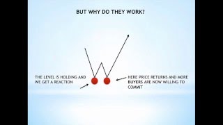 How To Identify and Trade Double Bottoms and Double Tops in Forex and Indices - For Beginners