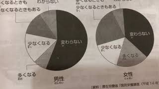 【N3_Reading】Nihongo So-Matome(Week4_Day3)