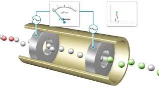 Conductometric Detection