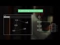 Network Map Automation | ManageEngine OpManager - Network Mapping Software