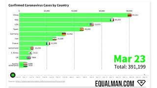 Coronavirus Graphs | Corona Virus Cases \u0026 Deaths