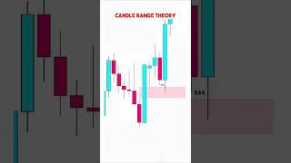 Perfect Candle Range Theory