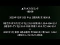 きさらぎ賞予想 2021 クラッシックの本命登場か。この馬の走りには注目です。