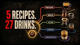 All Coffee Drinks Explained