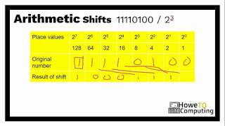 5 min Lessons Binary shifts