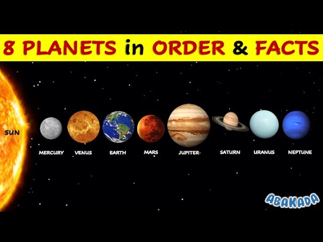 Solar System Planets In Order Picture - Infoupdate.org