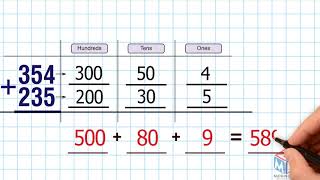 Break apart the addends to find the sum (3-digit addition). Grade 2