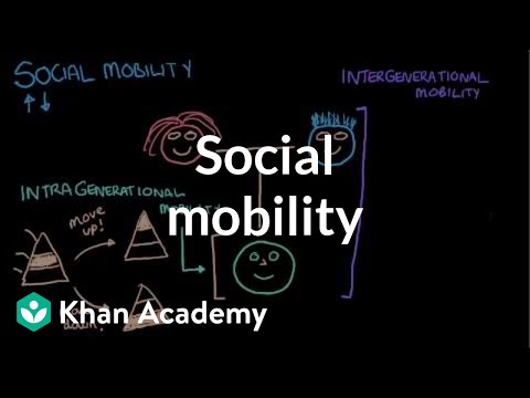 What is horizontal social mobility?