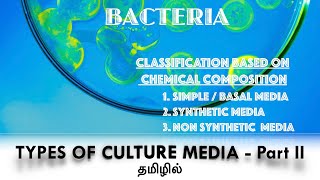 Types of culture media based on chemical composition / simple, synthetic & compl