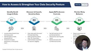 Managing ChatGPT & Copilot Risks: Protect Sensitive Data with Microsoft Purview