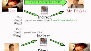 Making Indirect Requests | 