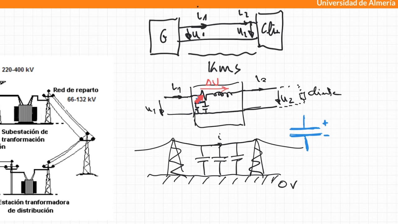 Clase 19 Máquinas Eléctricas Introducción A Transformadores Youtube