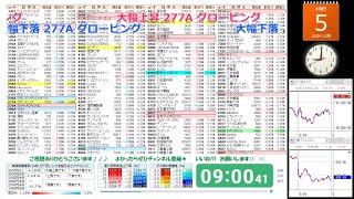 【12/5/2024】株の急騰急落を音声でお知らせ【NY市場｜ダウ３日ぶり反発＋0.69%｜ナスダック４日続伸＋1.30%】