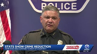 Albuquerque sees decline in violent crime, but still ranks high among major U.S. cities