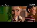 Everything Wrong With Monster House In 12 Minutes Or Less