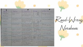 AVID Notebook