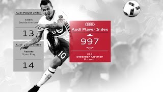 BIG in big moments | Giovinco finishes atop the 2016 Audi Player Index