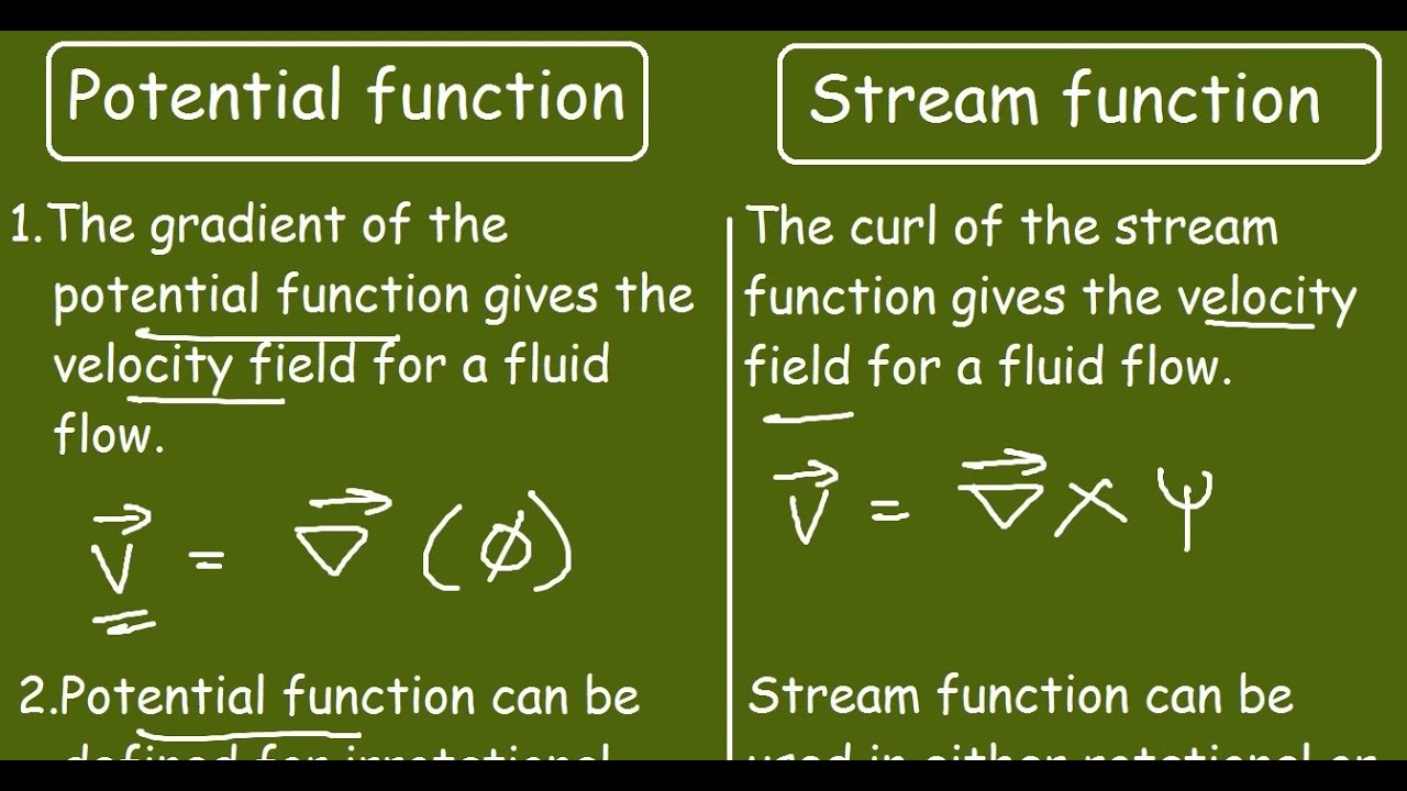 Potential Function And Stream Function In Fluid Mechanics - YouTube