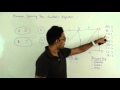 Kruskal's algorithm Minimum Spanning Tree Graph Algorithm