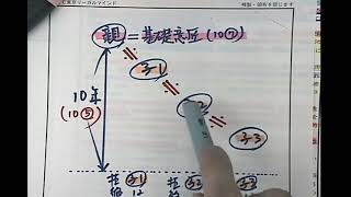 宮口聡先生による関連意匠制度（意10条）についての講座　第６部（意10条５項の説明）