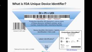 FDA UDI Regulation’s Impact on Medical Device Labelers Webinar