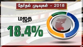 Karnataka election results - Details  #KarnatakaElectionsResult  #KarnatakaElections