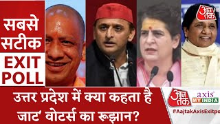 UP Exit Poll 2022: Uttar Pradesh में 'जाट' वोटर्स का क्या कहता है समीकरण? | UP Election Result