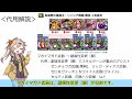 【パズドラ】仮装祭の風龍王・リンシア降臨！ 周回編成紹介 ２枚抜き【voicevox解説】