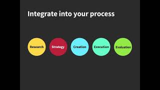 Principles of Accessible Design