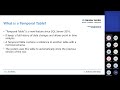 Advanced insides into System Versioned Temporal Tables   Uwe Ricken