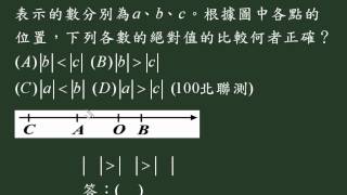 7a14028 國中數學絕對值與相反數