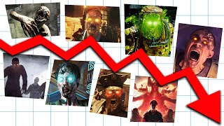 The Downfall of Storytelling in Call of Duty Zombies