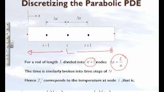 Chapter 10.02: Lesson: Introduction to Numerically Solving Parabolic PDEs