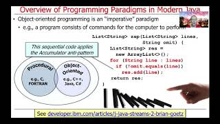 Overview of Java’s Supported Programming Paradigms