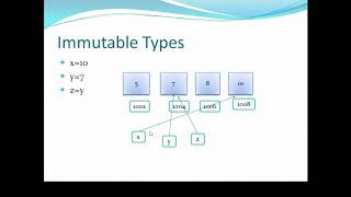 immutable and mutable types in python, Mutable and immutable types in python